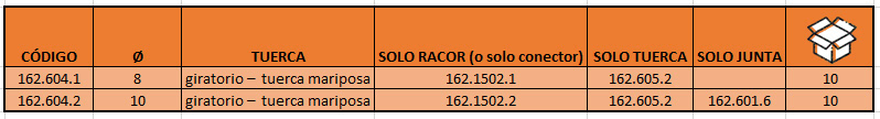 Acople PG · códigos y componentes