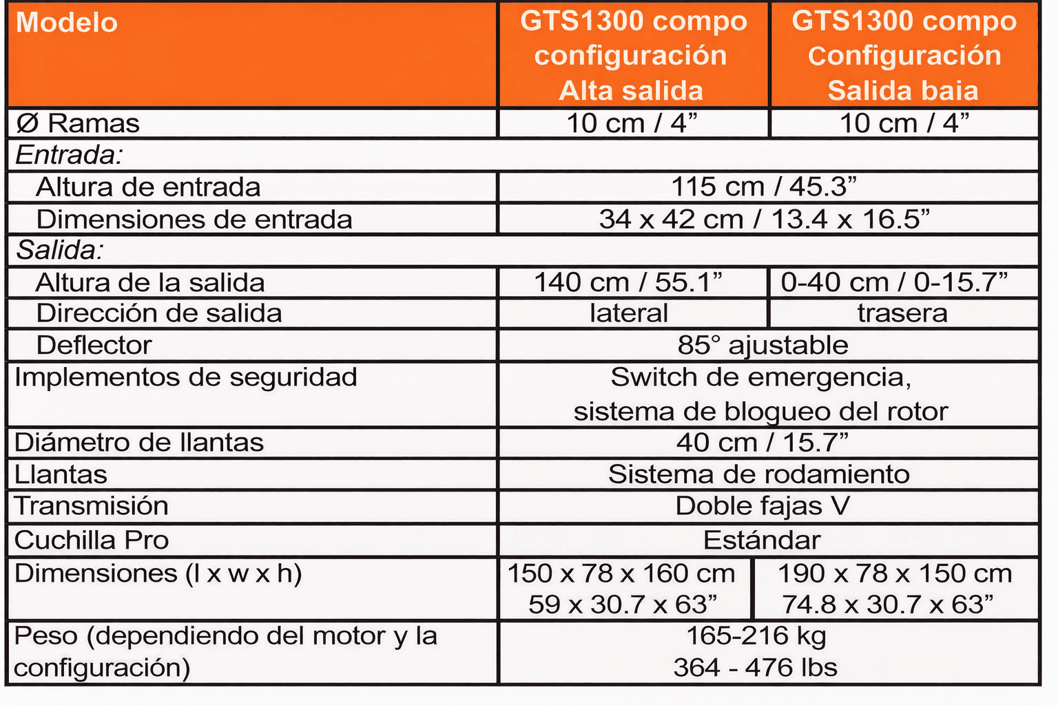 GTS1300 COMPO · comparación de salida alta y salida baja