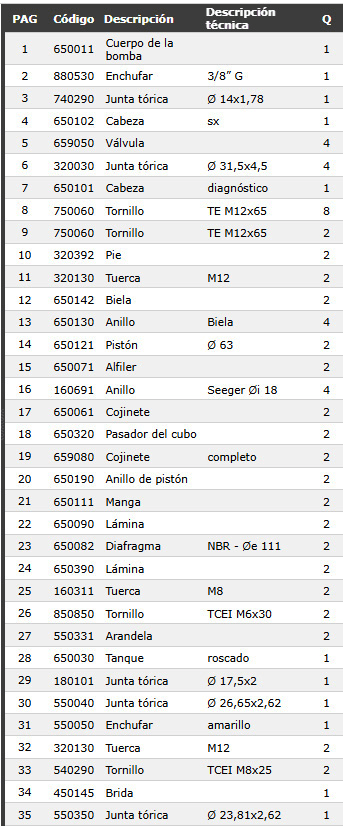 AR 50 · códigos de repuestos (1)