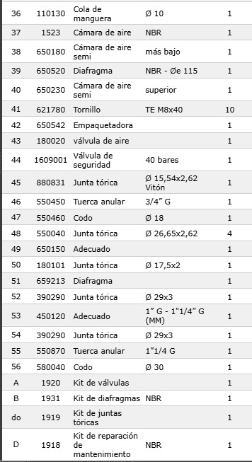 AR 50 · códigos de repuestos (2)
